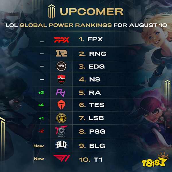 与步幅的动 与步幅的动